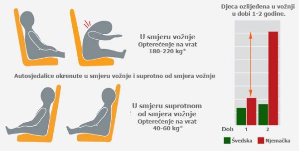 Ozljede tijekom vožnje.