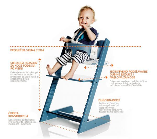 Tripp Trapp info