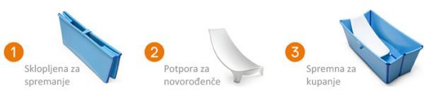 Stokke Flexi Bath sklopiva kadica