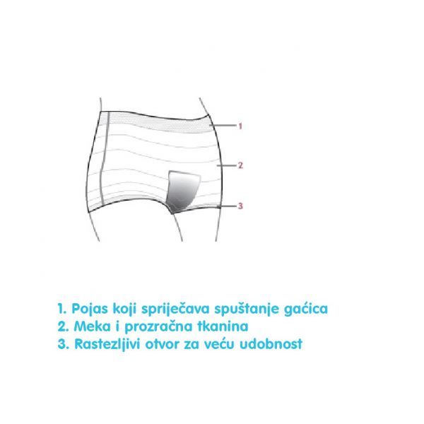 Gaćice za bolnicu Carriwell - Slika 5